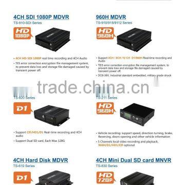 Teswell 4ch 3G GPS WIFI AHD 720P Mobile Dvr Mini SD Card Mdvr Streaming Video Mdvr photo-6