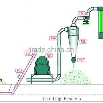 2-3tph wood grinding machine wood pulverizing equipment