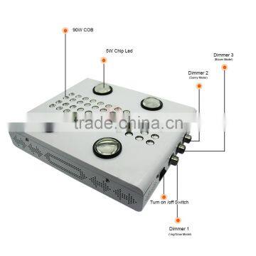 Hydroponics 600W Full Spectrum LED Battery Powered Grow Lights photo-2