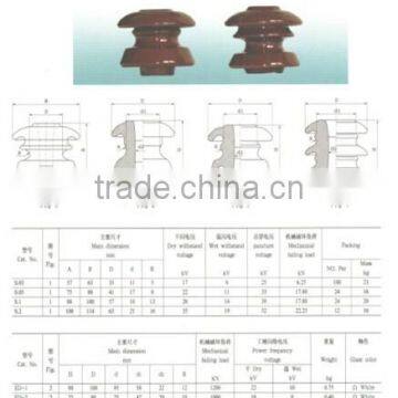 Glazed Shackle Porcelain Insulator photo-4