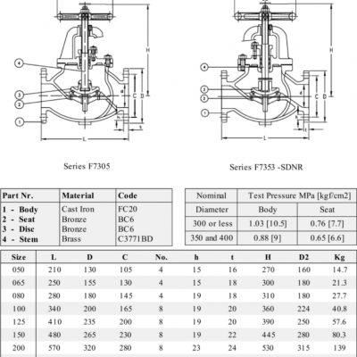 Marine Valve Flange F7305 Jis 5k Cast Iron Globe Valve With Ccs Classification Society Certificate