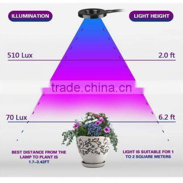 Topbest LED Grow Light 10W Adjustable 3 Modes Blue / Red Dimmable 6 Levels Desk Lights Lamp Clip for Indoor Plants Hydroponic photo-5