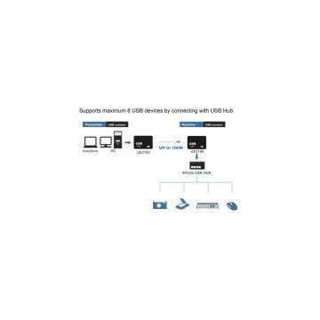USB2.0 Extender Over Cat5e/6- 100m photo-3
