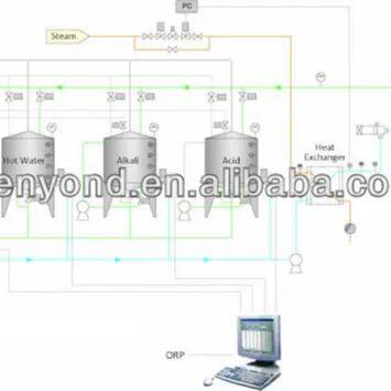 CIP Cleaning System Fruit Juice Integrated CIP System for Sale