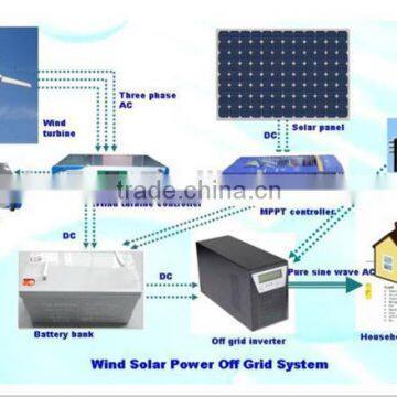 HOT ! 96V 40Amp Solar Mppt Charge Controller photo-4