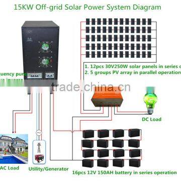 15KW Off Grid Solar Power System