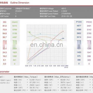 Power Pack Electric dc Motor 2000w 48v photo-4