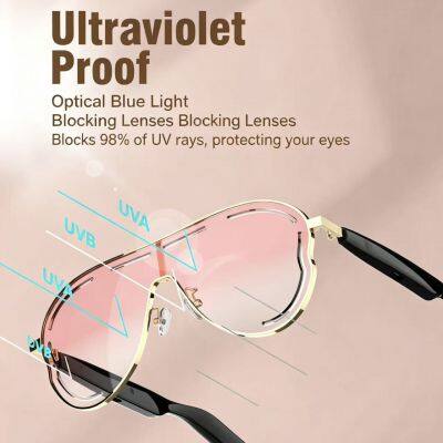 Anti-blue Light UV Protection Sunglasses Pro Capable Making Calls Listening Music for AI Smart photo-3