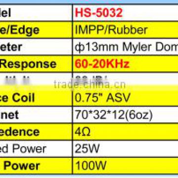 top 5032 5inch cheap car speaker