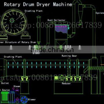 2015 National Standard of Tumble Dryer Machine at Canton Fair With CE and ISO photo-2