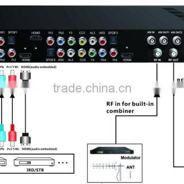 4 in 1 DVB-C Modulator With HDMI/YPbPr/CVBS Input photo-2