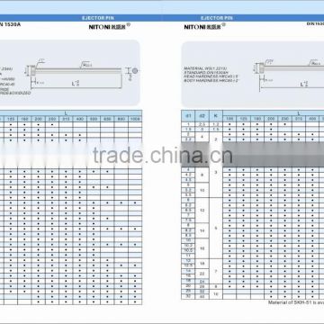 nitrided blade ejector, flat ejector pins