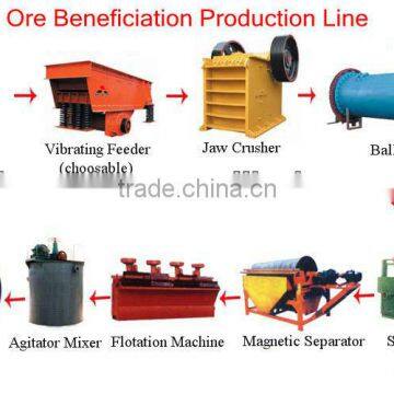 Ore Beneficiation Production Line