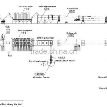 Zinc oxide calcination kiln manufacturer in China