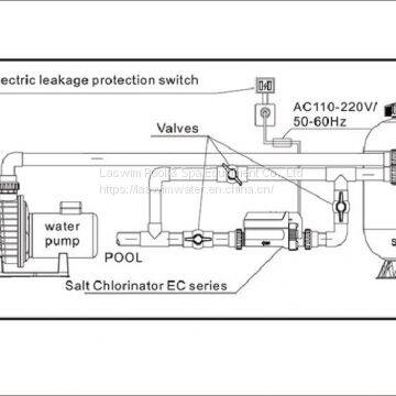 Economical Salt Chlorinator for Swimming Pool photo-5