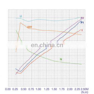 dc 24v Motor Electric Car Wheel Motor DC for Areial Work Vehicle photo-5