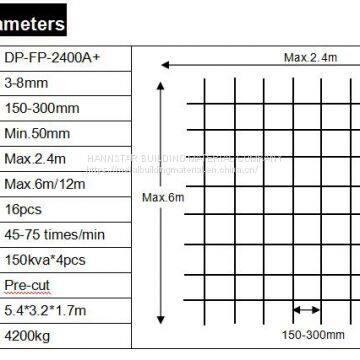 Wire Mesh Welding Machine photo-5