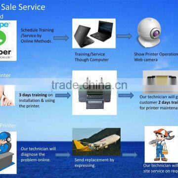 2015 Newest A4 UV Printer, Cell Phone Case/plastic Card/transparent Business Card Printing Machine, Used uv Flatbed Printer photo-6