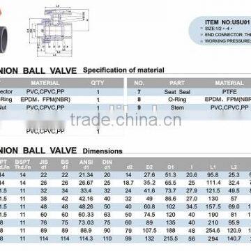 Factory Supply Top Quality Dn50 Pvc Valve Pvc Ball Valve photo-2