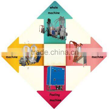 Tianyu High Performance Feed Mill With Factory Price photo-4
