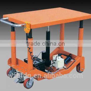 Ball Screw Linear Actuator Best Excellent And Cheap! 12VDC / 24VDC, 100 Mm/ 4 Inch Stroke, 7000N Heavy Duty Linear Actuator photo-2