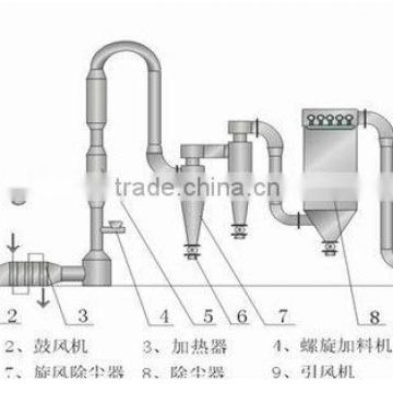 Cassava Starch Production Line| Cassava Starch Making Machine