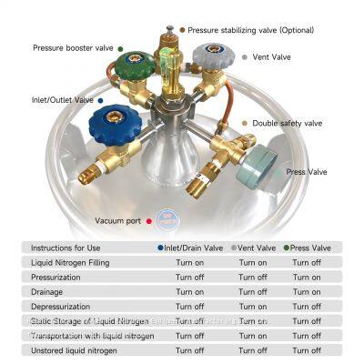 New Zealand YDZ-175 Automated Liquid Nitrogen Storage-liquid Nitrogen Dewar Tank photo-4