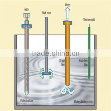 Silicon Nitride Ceramic Thermocouple Protection Tube