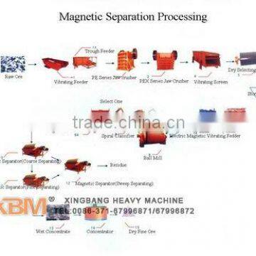 Silica Sand Beneficiation Processing(100T/Day)