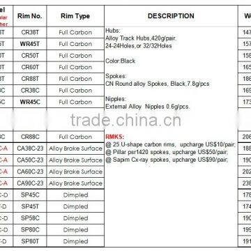 CBK Light 60mm Deep 700c Full Carbon Track Wheelset Tubular With Hubs photo-6