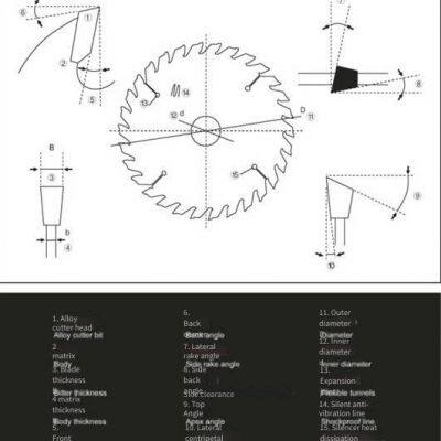 Alloy Saw Blade Resharpening, Available for Nationwide Delivery photo-3