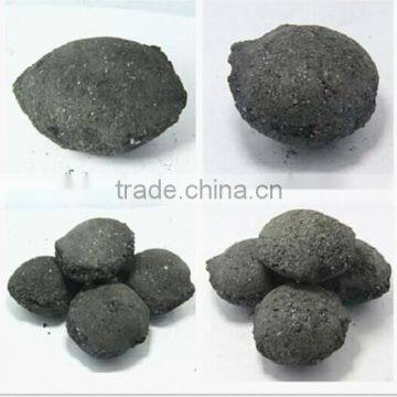 Black And Green Silicon Carbide