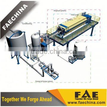 FAFP series--program controlled auto1500 membrane filter press with cloth wash system and drip tray press