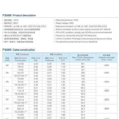 UL3385 WIRE