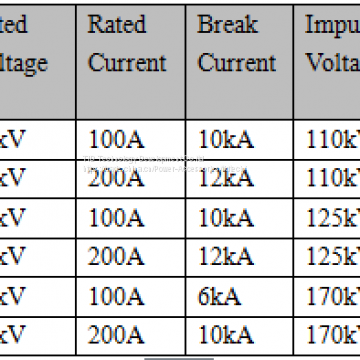 Porcelain Fuse Cut Out 11kV/100A（200A） photo-2