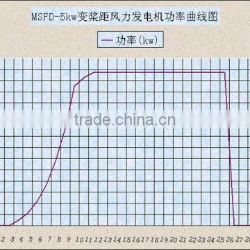 5kw PITCH Controlled Horizontal Axis Wind Turbine- HOT SALES photo-3