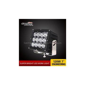SM6081-120 IP69K LED Light
