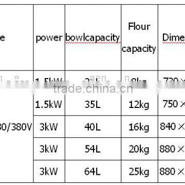2015 Hot!!spiral Mixer, Dough Mixer, Machine for Kneading Bread photo-6
