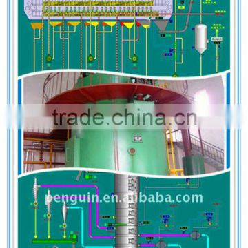 Oil distillation equipment