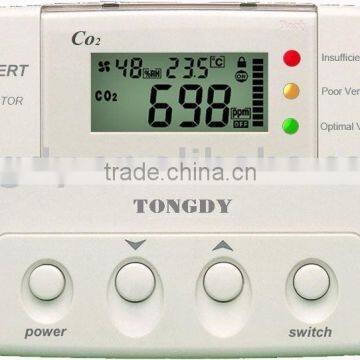 Best CO2 Monitor/Detector