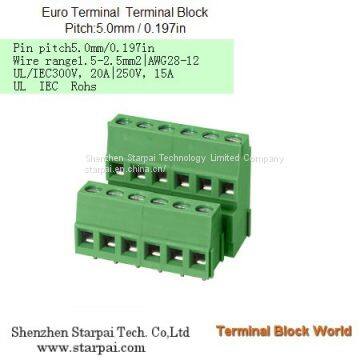 Wire Protector Terminal | Pitch: 5.00mm,5.08mm | Part No.103-1-5.00 / 5.08 photo-3