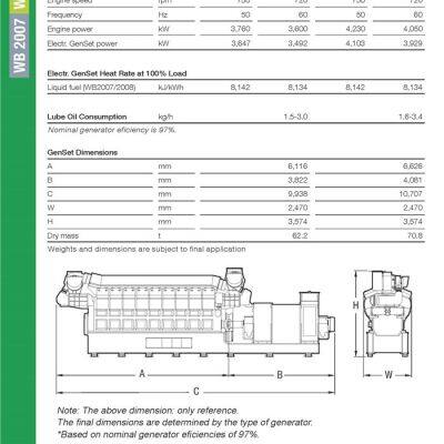 6 Sets MAN 18V28/32S HFO Generator 3850kW 60Hz 4160V photo-5