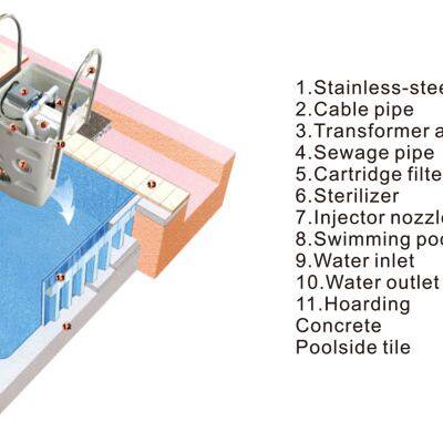 Swimming Pool Filter System Integrated Wall-hung Pool Filter With Skimmer Pipeless Filter Basket photo-3