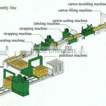 packing assembly line