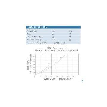 KZE-B Carbon Steel High Pressure Interchange Hydraulic Hose Fittings photo-2