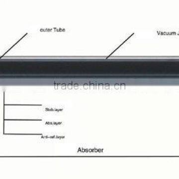 All-Glass Evacuated Solar Collector Tube