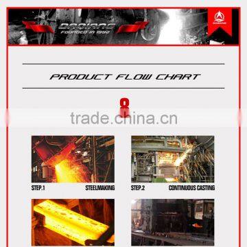 Hot Sale Alloy Steel! Sup9a 6-30 Thickness Spring Steel Flat Bar photo-2