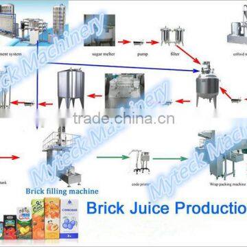 Whole line of aseptic brick filling machine China