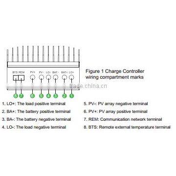 Mppt 20A Solar System Controller Application and 12V/24V Rated Voltage Trickle Charger Controller photo-4