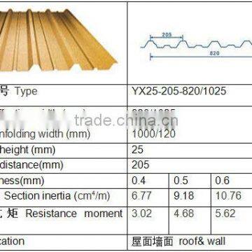 Brand new roof sheets price per sheet with high quality